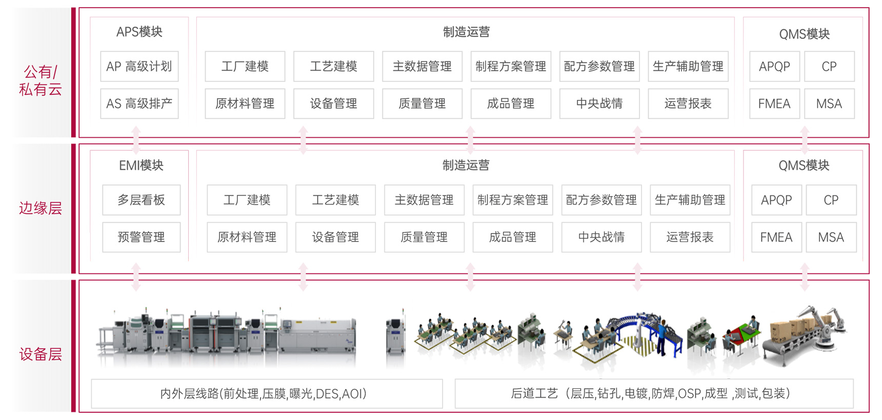 智能(néng)工(gong)廠(chǎng)