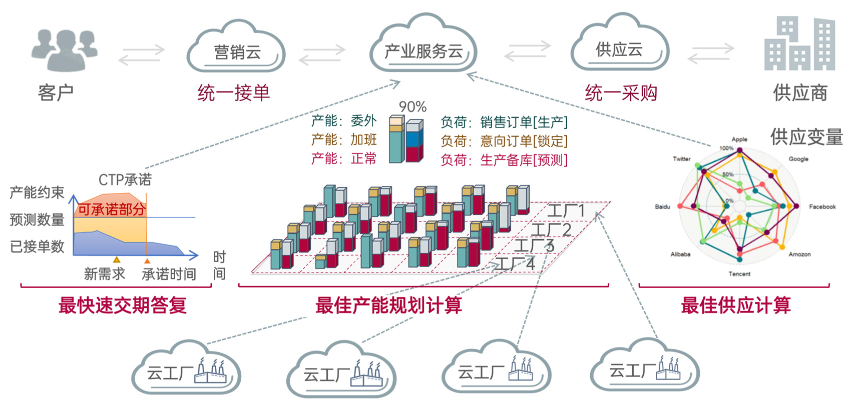 高(gao)級計(ji)劃排(pai)程(cheng)